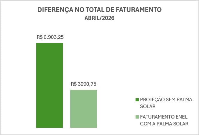 Faturamento