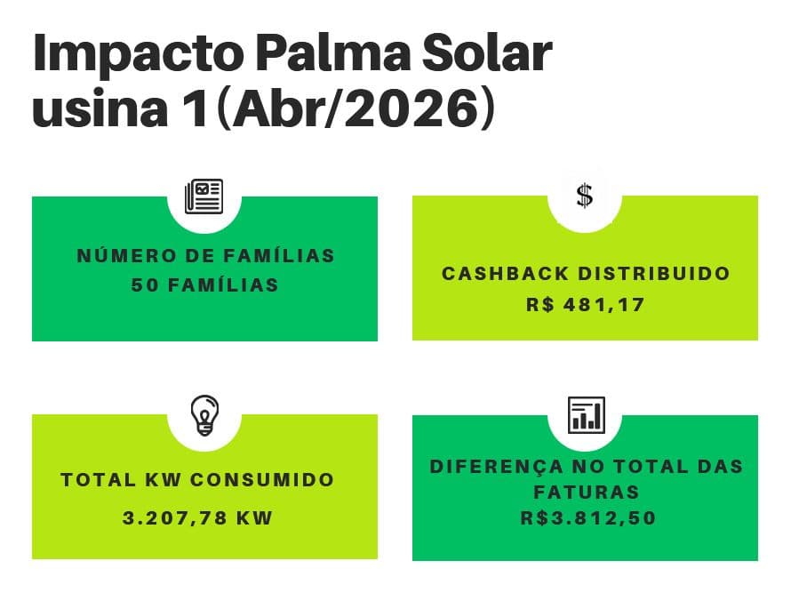 Impactos da Usina 1